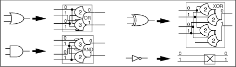 Figure 15