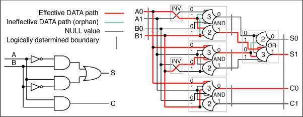 Figure 18