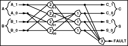 Figure 17