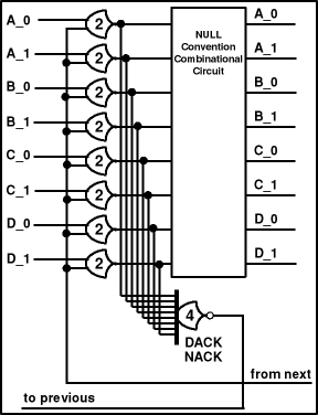 Figure 20