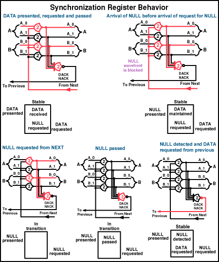 Figure 21a