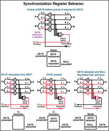 Figure 21b