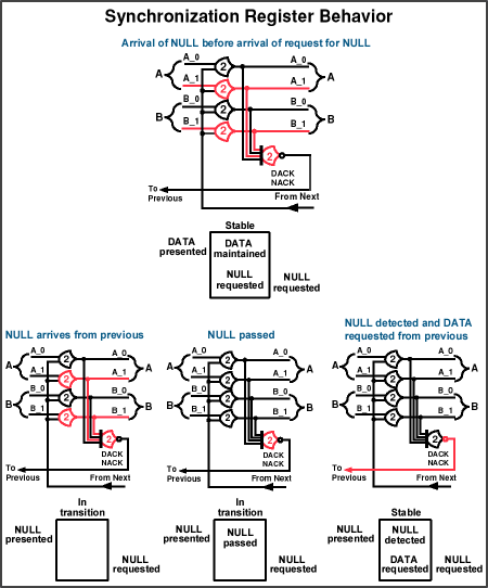 Figure 21c