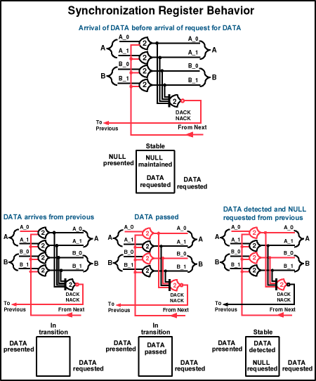 Figure 21d