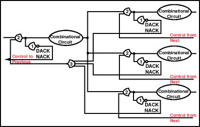 Figure 24