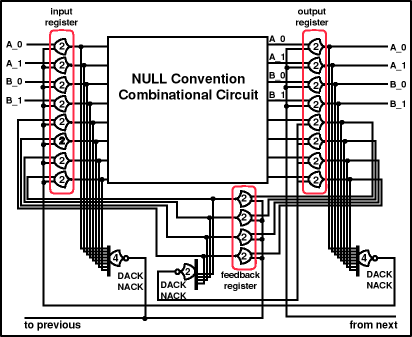 Figure 25