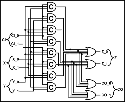 Figure 27