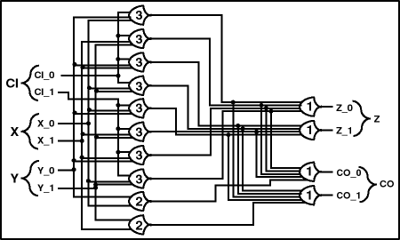 Figure 28