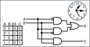 Figure 6