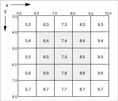 Figure 11. Real-valued coordinate system over image.