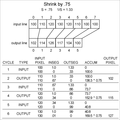 Figure 2. Example of Interpolation