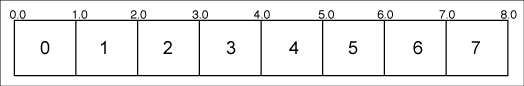 Figure 5. Real-valued scale over pixel grid.