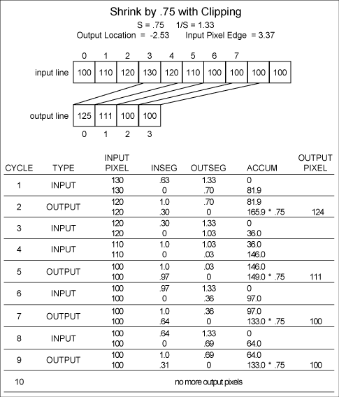 Figure 7. Example of clipping.